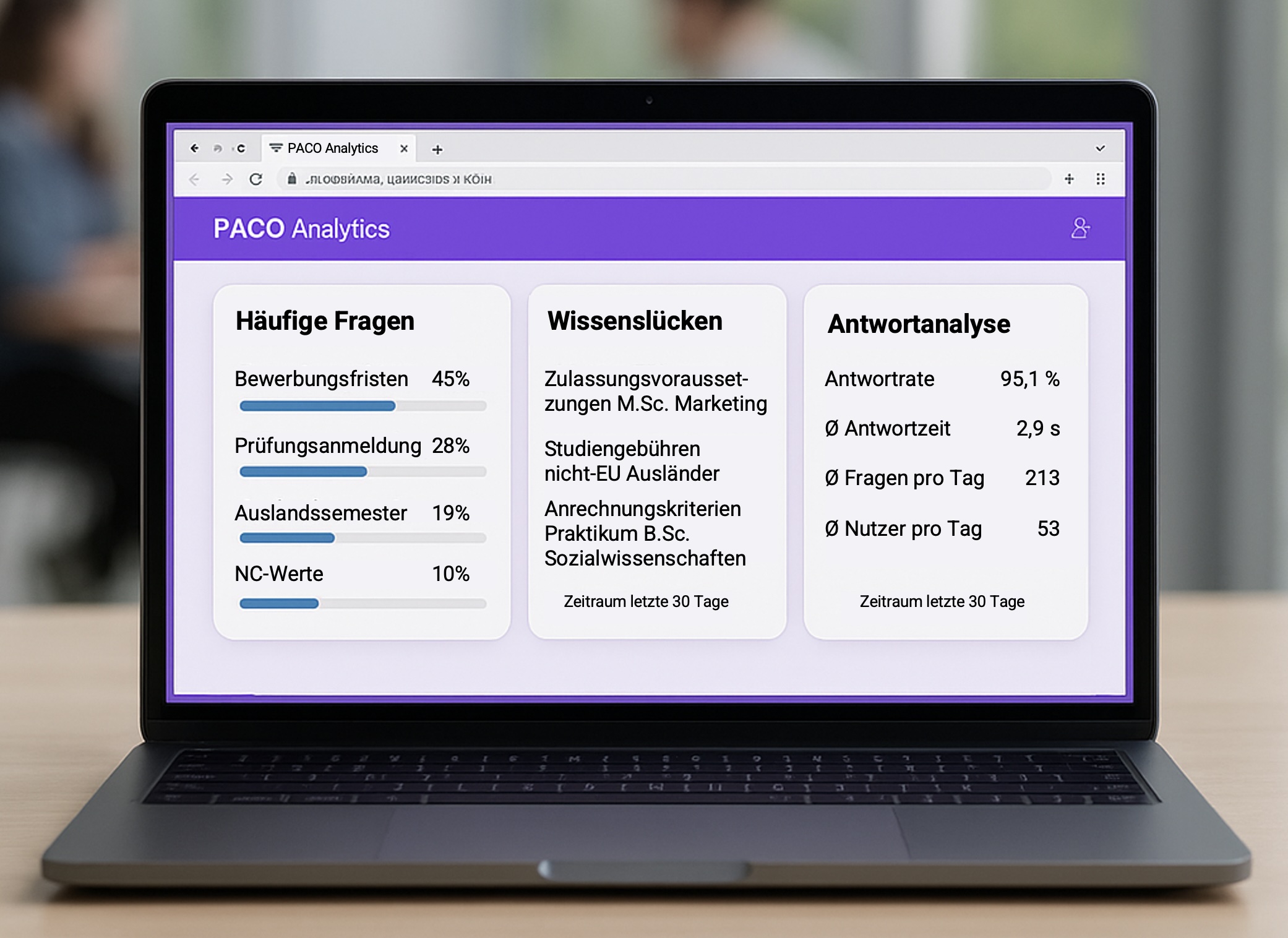 PACO Analytics Dashboard zeigt Häufigkeitsverteilung von Studienanfragen und Antwortqualität-Metriken