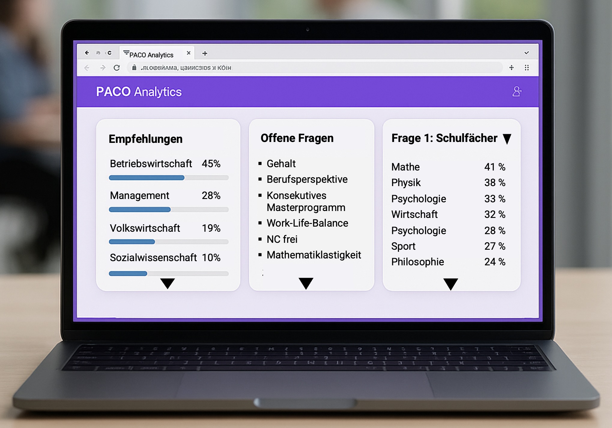 PACO Analytics Dashboard zeigt Häufigkeitsverteilung von Studienanfragen und Antwortqualität-Metriken
